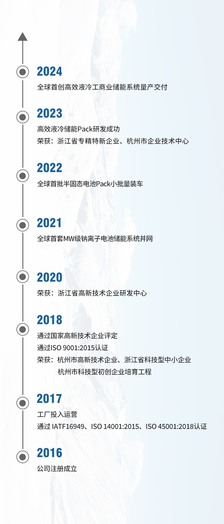 发展历程-中文.jpg