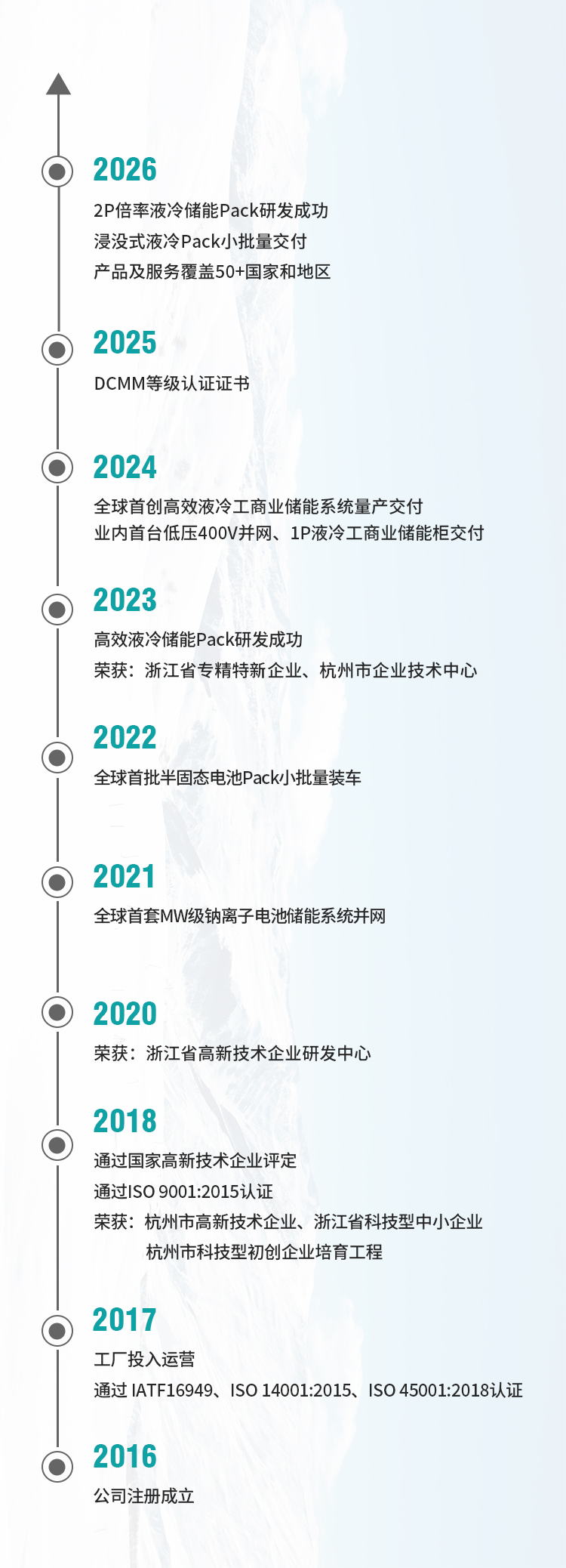 发展历程-中文.jpg